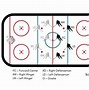 Image result for Ice Hockey Player Positions