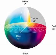 Image result for Lab Color Space Example