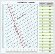 Image result for FAA Density Altitude Chart