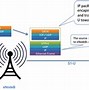 Image result for LTE Interfaces