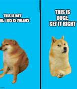 Image result for Confused Doge Meme