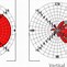 Image result for What Is Electrical Tilt of Antenna