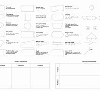 Image result for Rtfm Flowchart