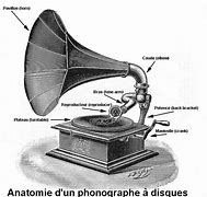 Image result for Vintage 45 Phonograph