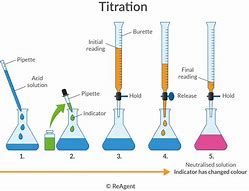 Image result for Titration Equipment List