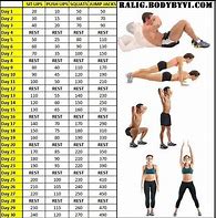 Image result for Situp Workout Chart