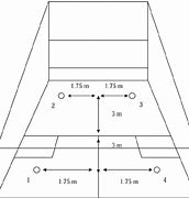 Image result for Squash Court Size