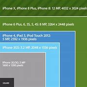 Image result for iPhone 15 Screen Resolution