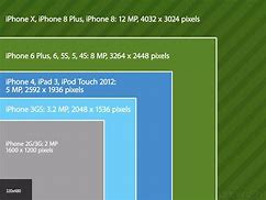 Image result for iPhone Camera Features