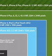 Image result for iPhone 6 Camera Resolutions
