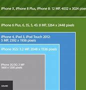 Image result for iPhone Generations 3 Camera