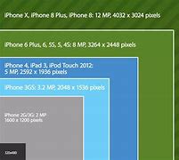Image result for iPhone Camera Resolution