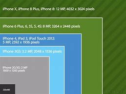 Image result for iPhone Camera Photo Size Ratio