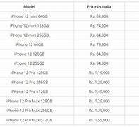 Image result for Apple iPhone 12 Price in India