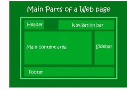 Image result for Web Page Parts