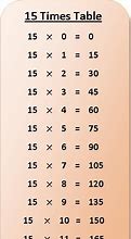 Image result for 15 Times Table Chart