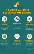 Image result for Basics of Share Market