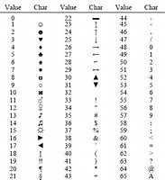 Image result for ASCII Keyboard Symbols