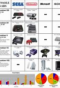 Image result for Gaming Consoles List