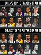 Image result for Top 10 Best NBA Players All-Time