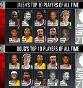 Image result for Top 10 Best NBA Players All-Time