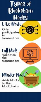 Image result for Blockchain Types