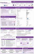 Image result for R Markdown Cheat Sheet