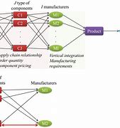 Image result for Smartphone Industry Manufacturing Flow Charts