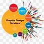 Image result for Computer Graphic Design Logo