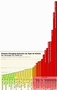 Image result for 6s Chart