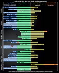 Asics Pronation Chart With Images Pronation Running