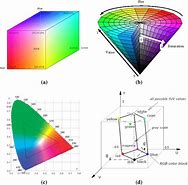 Image result for Visual Color Space