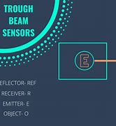 Image result for Through Beam Photoelectric Sensor