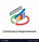 Image result for Continuous Improvement Vector