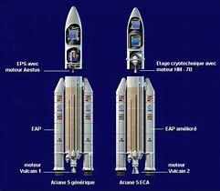 Image result for Ariane 5 Crash