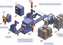 Image result for Production Line Icon