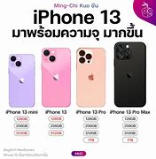 Image result for iPhone 13 Pro Max Screen Size. Pixels