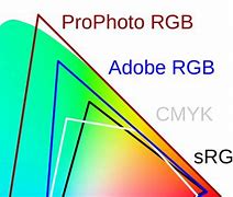 Image result for Color Space