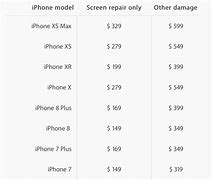 Image result for iPhone 10XR Reviews