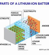 Image result for Inside Lithium Battery