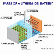 Image result for Li-Ion Battery Diagram