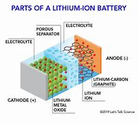 Image result for Lithium Battery Cell Structure