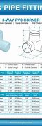 Image result for 75Mm PVC Pipe