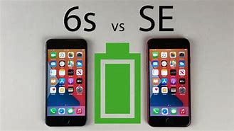 Image result for iPhone 6s Power Drain Curve