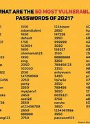 Image result for Passcode Letters