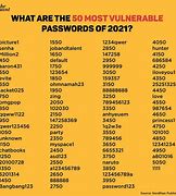 Image result for What Is a Easy Password to Remember
