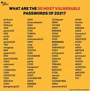 Image result for Password Combi Ideas
