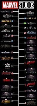 Image result for How Many Parts of Avengers Movie