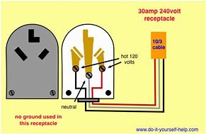 Image result for 30 Amp Circuit Wire Size