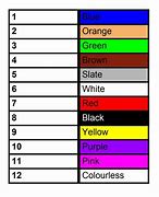 Image result for Fiber Optic Cable Color Code Chart